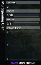 Multigaming Clan