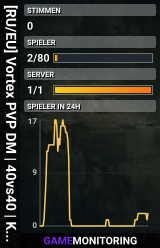 [RU/EU] Vortex PVP DM | 40vs40 | KOTH | Cars/Heli 3PP | 1PP - PVP