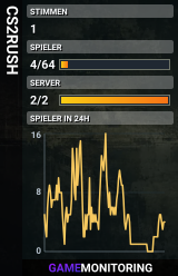 CS2RUSH