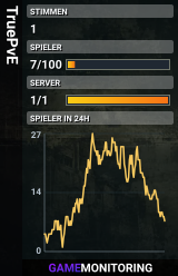 TruePvE