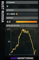 RUST RUSSIA
