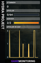 HYDRA PROJECT