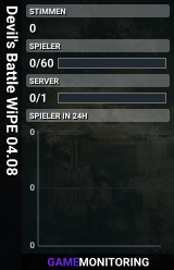 Devil's Battle WiPE 04.08