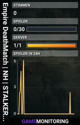 Empire DeathMatch | NH | STALKER DM - NHChernobyl
