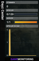 Dayz Center