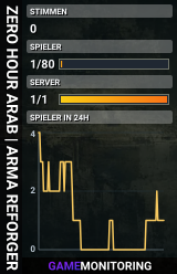 ZERO HOUR ARAB | ARMA REFORGER