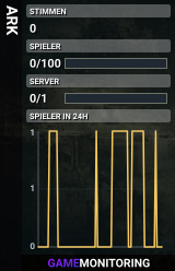 ARK