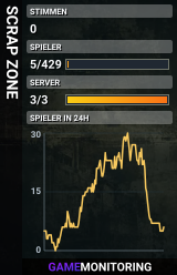 SCRAP ZONE