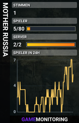 MOTHER RUSSIA