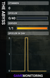 THE ABYSS