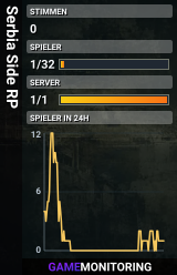Serbia Side RP