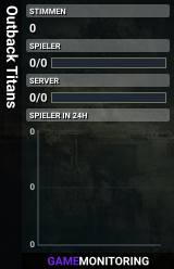 Outback Titans