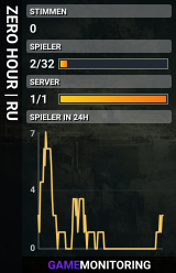 ZERO HOUR | RU