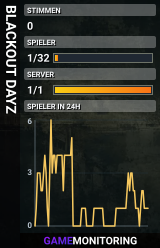 BLACKOUT DAYZ