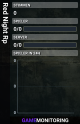 Red Night Rp