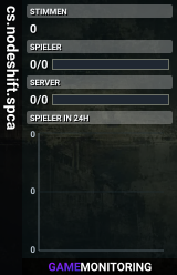 cs.nodeshift.spca