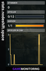 stats.nodeshift.space
