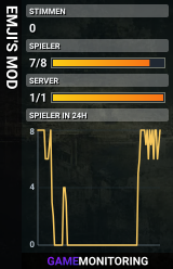 EMJI'S MOD
