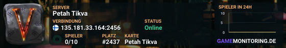Petah Tikva