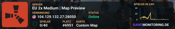 EU 2x Medium | Map Preview