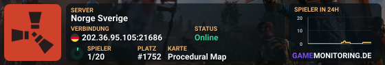 Norge Sverige