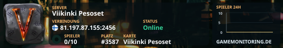 Viikinki Pesoset