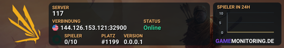 117