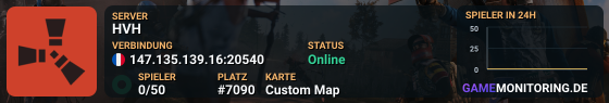 HVH