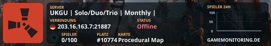 UKGU | Solo/Duo/Trio | Monthly |