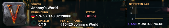 Johnny's World