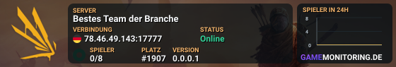 Bestes Team der Branche