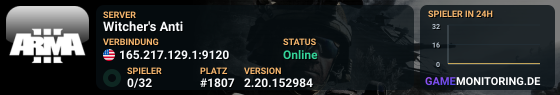 Witcher's Anti