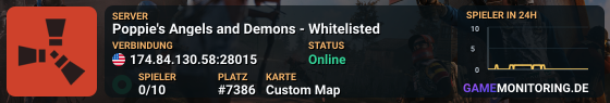Poppie's Angels and Demons - Whitelisted