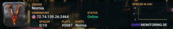 Nornia
