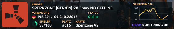 SPERRZONE [GER/EN] 2X 5max NO OFFLINE