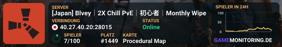 [Japan] Blvey｜2X Chill PvE｜初心者｜Monthly Wipe