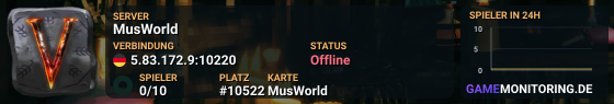 MusWorld