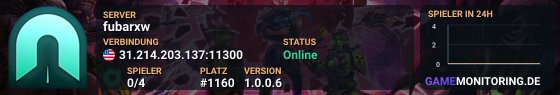 fubarxw