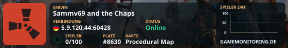 Sammv69 and the Chaps