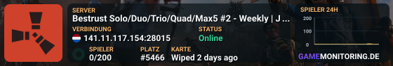 Bestrust Solo/Duo/Trio/Quad/Max5 #2 - Weekly | JUST FULLWIPED 0