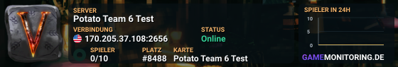Potato Team 6 Test