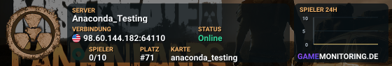 Anaconda_Testing
