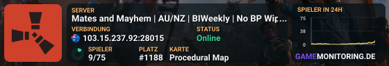 Mates and Mayhem | AU/NZ | Monthly | BP Wipes | Low UpKeep