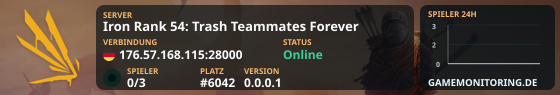 Iron Rank 54: Trash Teammates Forever