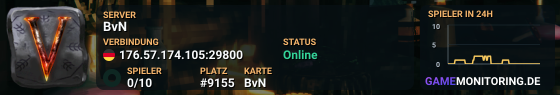 BvN