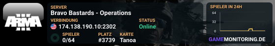 Bravo Bastards - Operations