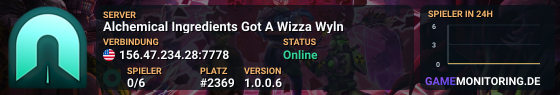 Alchemical Ingredients Got A Wizza Wyln
