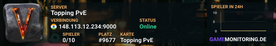 Topping PvE