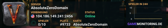 AbsoluteZeroDomain