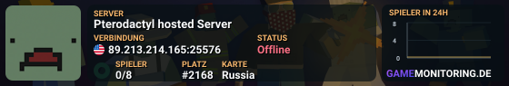 Pterodactyl hosted Server